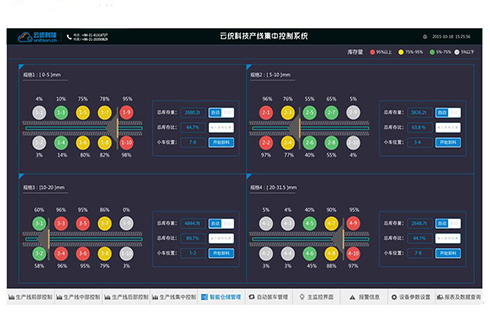 智能仓储监测系统