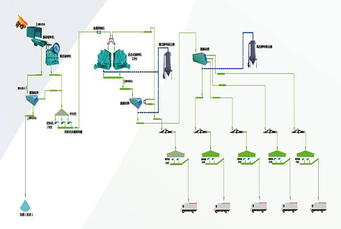 典型砂石骨料生产线