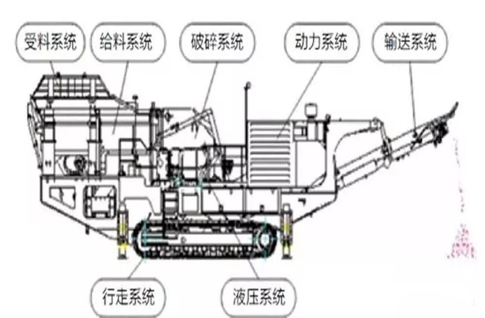 履带式移动破碎站简介